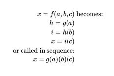 Mathematical representation of currying